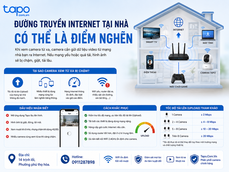 Đường truyền Internet tại nhà có thể là điểm nghẽn