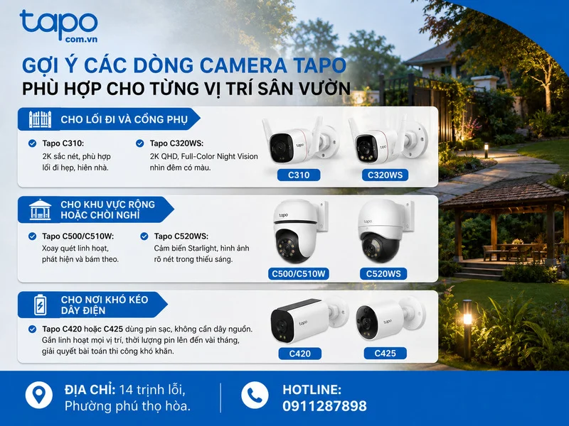Gợi ý các dòng camera Tapo phù hợp cho từng vị trí sân vườn
