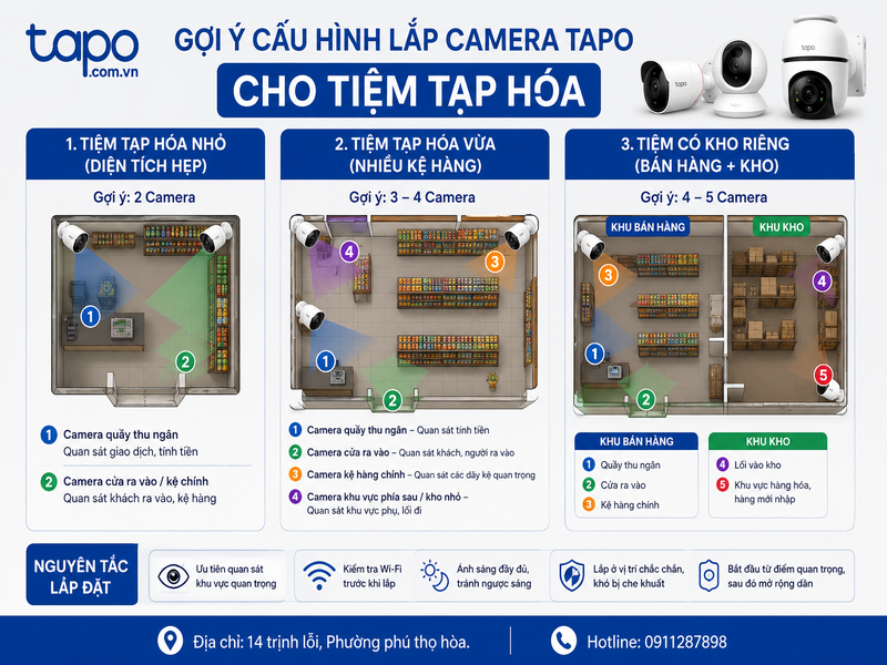 Gợi ý cấu hình lắp camera Tapo cho tiệm tạp hóa nhỏ, vừa và có kho
