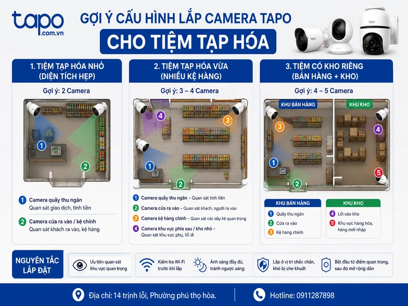 Gợi ý cấu hình lắp camera Tapo cho tiệm tạp hóa nhỏ, vừa và có kho