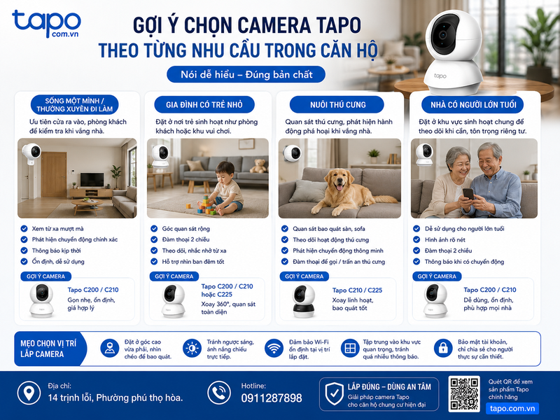 Gợi ý chọn camera Tapo theo từng nhu cầu trong căn hộ
