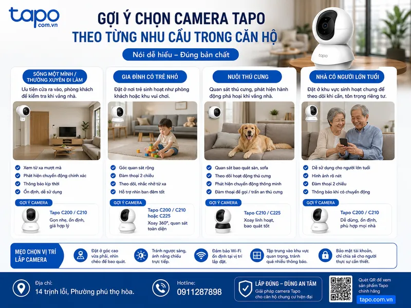 Gợi ý chọn camera Tapo theo từng nhu cầu trong căn hộ