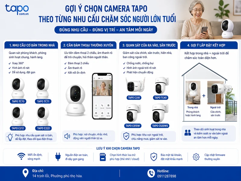Gợi ý chọn mẫu camera Tapo theo từng nhu cầu chăm sóc người lớn tuổi