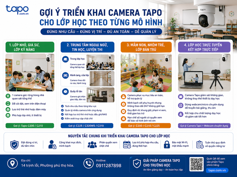 Gợi ý triển khai camera Tapo cho lớp học theo từng mô hình