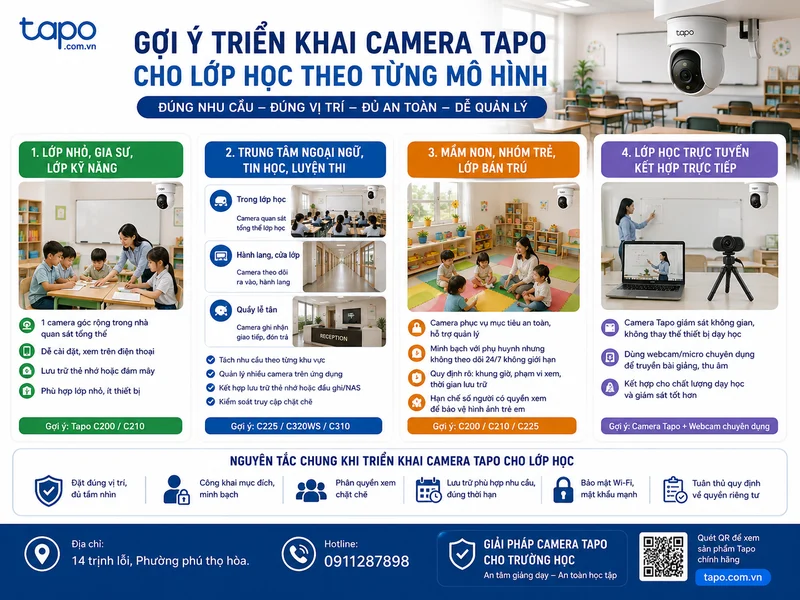 Gợi ý triển khai camera Tapo cho lớp học theo từng mô hình