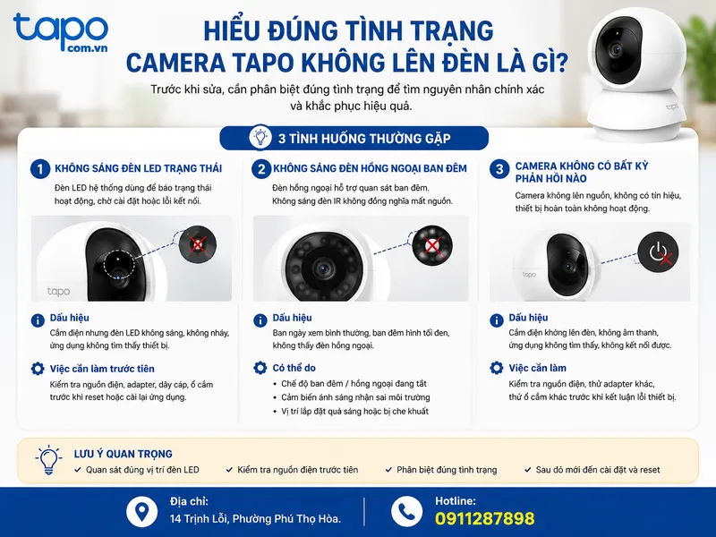 Hiểu đúng tình trạng camera Tapo không lên đèn là gì?