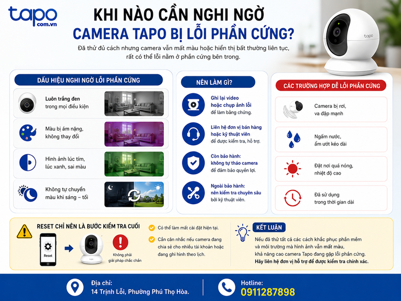 Khi nào cần nghi ngờ camera bị lỗi phần cứng?