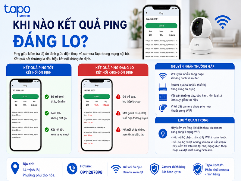 Khi nào kết quả Ping đáng lo?