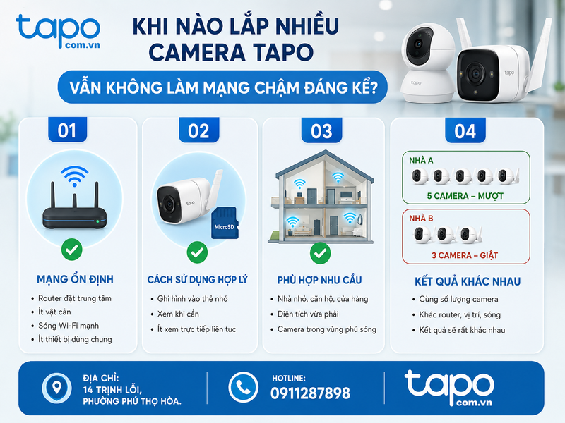 Khi nào lắp nhiều camera Tapo vẫn không làm mạng chậm đáng kể?