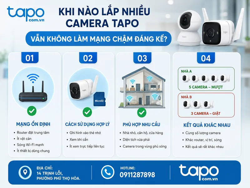 Khi nào lắp nhiều camera Tapo vẫn không làm mạng chậm đáng kể?