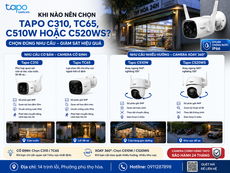 Khi nào nên chọn Tapo C310, TC65, C510W hoặc C520WS?