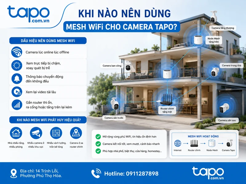 Khi nào nên dùng mesh WiFi cho camera Tapo?