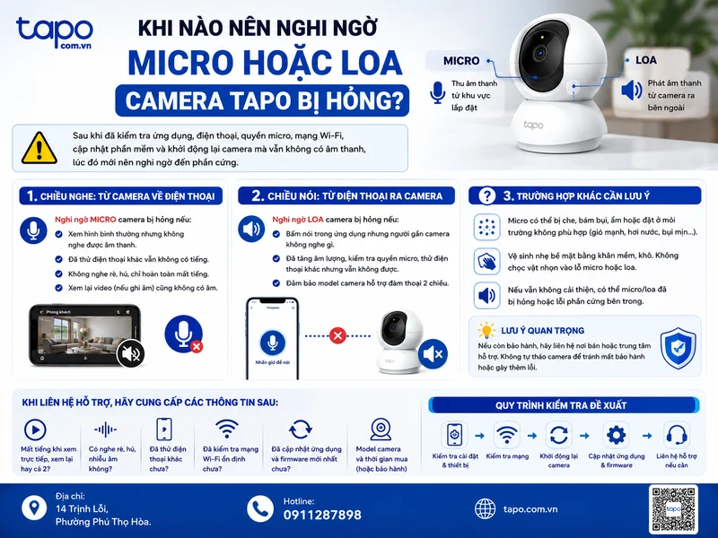 Khi nào nên nghi ngờ micro hoặc loa camera Tapo bị hỏng?