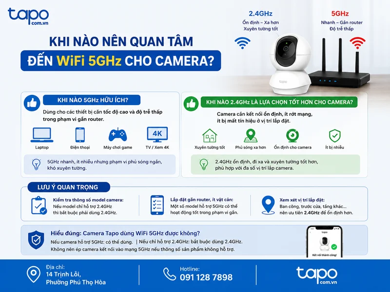 Khi nào nên quan tâm đến WiFi 5GHz cho camera?