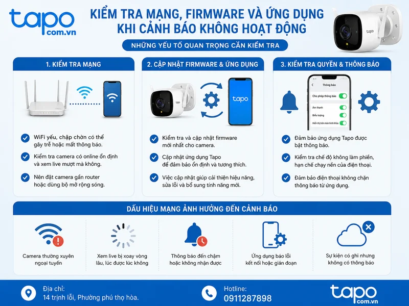 Kiểm tra mạng, firmware và ứng dụng khi cảnh báo không hoạt động