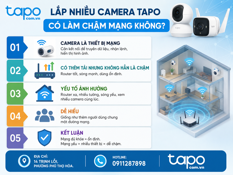 Lắp nhiều camera Tapo có làm chậm mạng không?