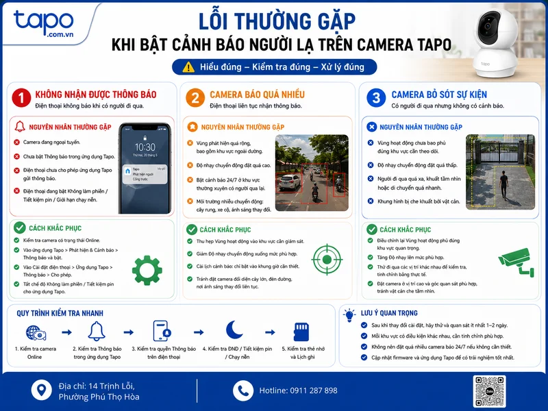Lỗi thường gặp khi bật cảnh báo người lạ trên camera Tapo