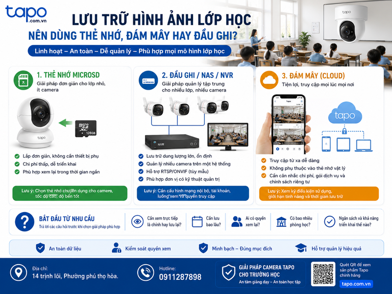 Lưu trữ hình ảnh lớp học: nên dùng thẻ nhớ, đám mây hay đầu ghi?