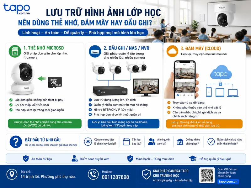Lưu trữ hình ảnh lớp học: nên dùng thẻ nhớ, đám mây hay đầu ghi?