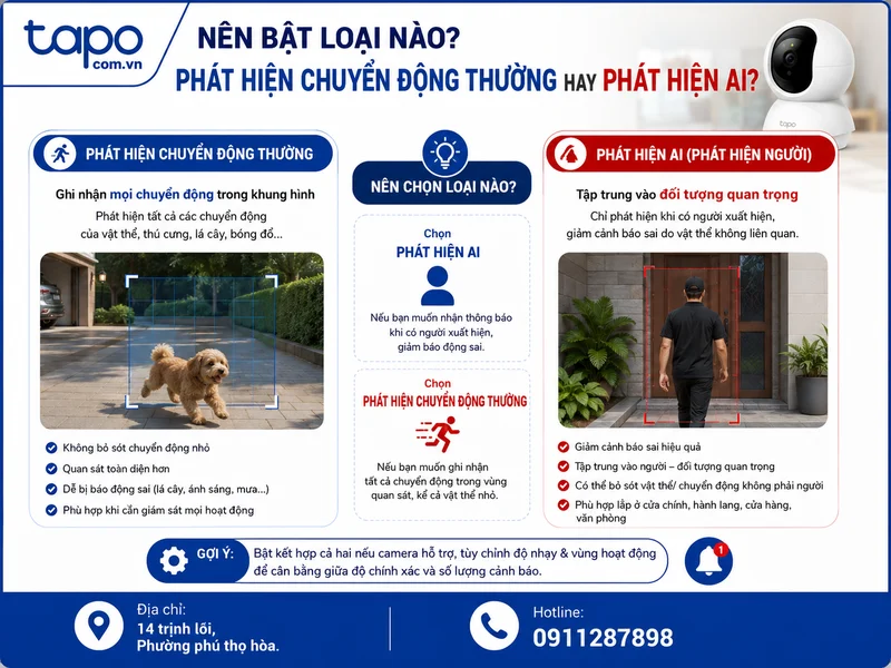 Nên bật phát hiện chuyển động thường hay phát hiện AI?
