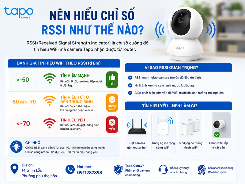 Nên hiểu chỉ số RSSI như thế nào?