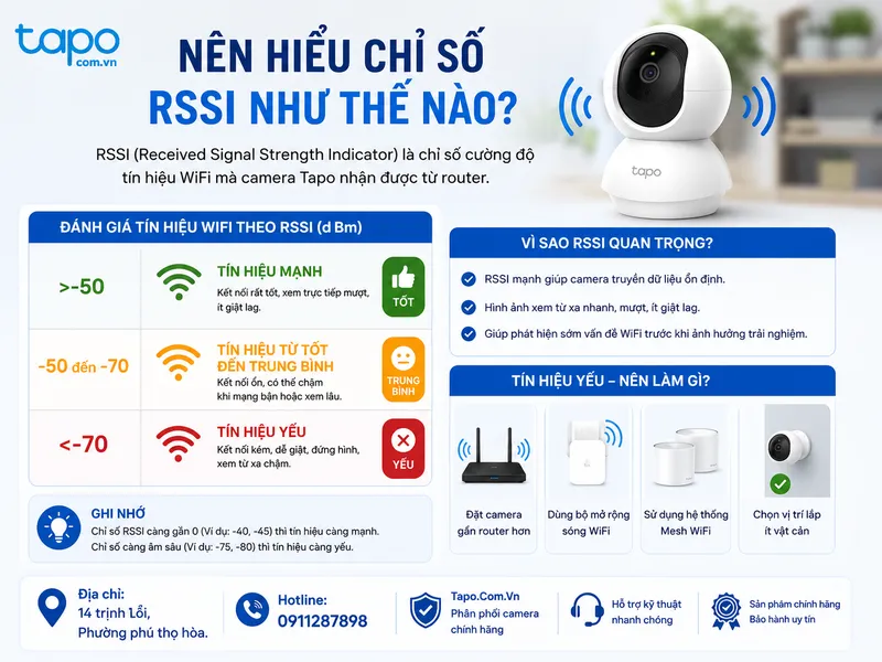 Nên hiểu chỉ số RSSI như thế nào?
