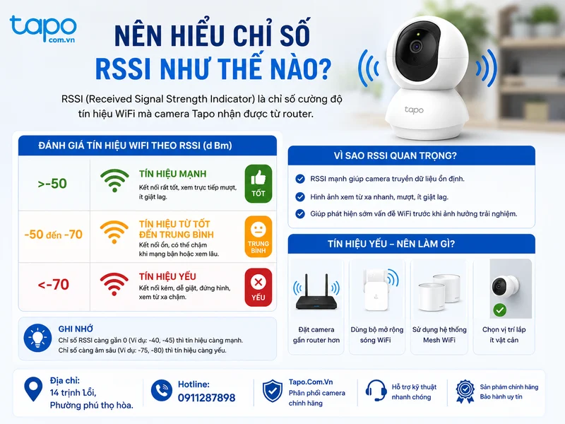 Nên hiểu chỉ số RSSI như thế nào?