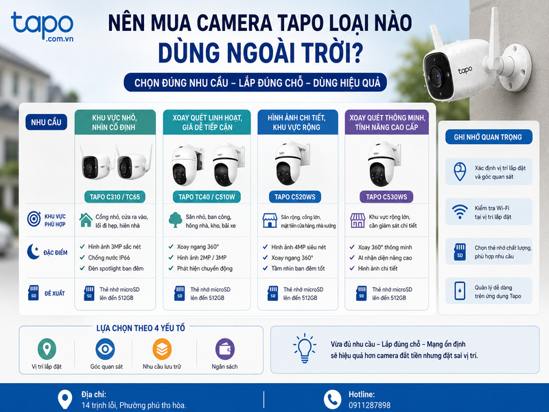 Nên mua camera Tapo loại nào dùng ngoài trời?