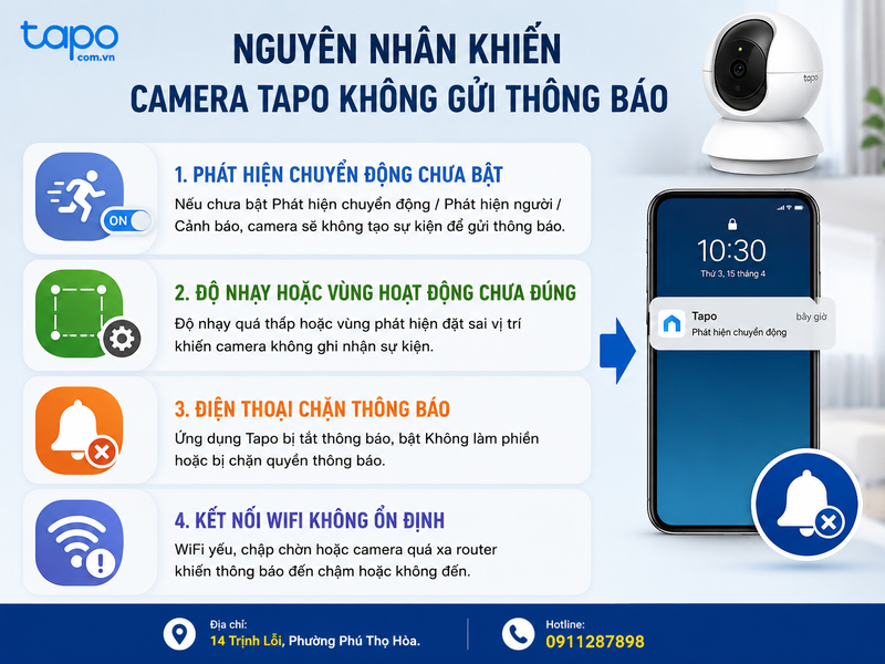Nguyên nhân khiến camera Tapo không gửi thông báo
