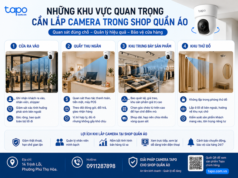 Những khu vực quan trọng cần lắp camera trong shop quần áo