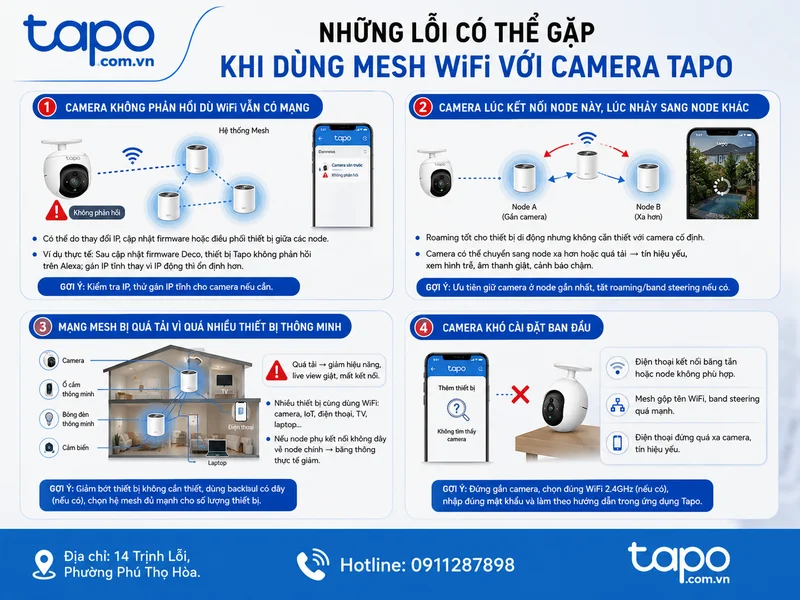 Những lỗi có thể gặp khi dùng mesh WiFi với camera Tapo
