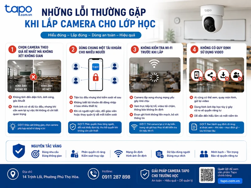 Những lỗi thường gặp khi lắp camera cho lớp học
