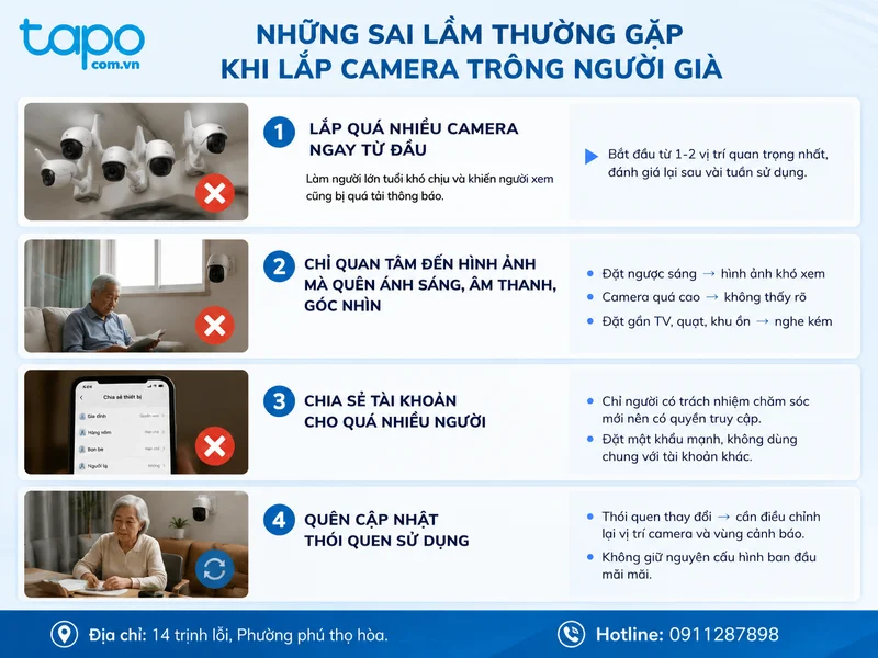 Những sai lầm thường gặp khi lắp camera trông người già