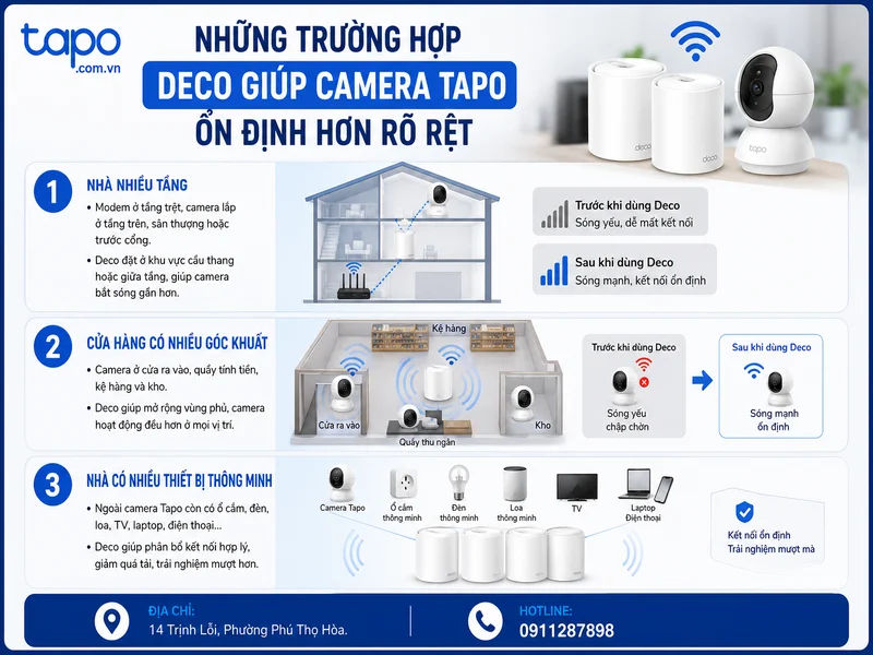 Những trường hợp Deco giúp camera Tapo ổn định hơn rõ rệt