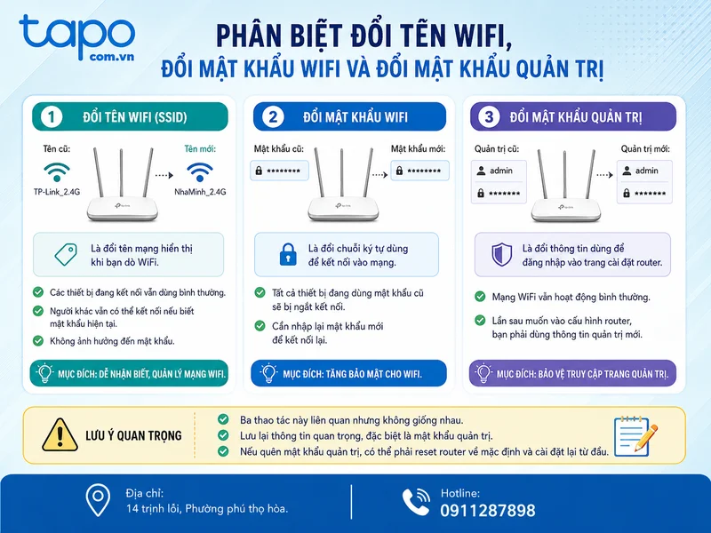 Phân biệt đổi tên WiFi, đổi mật khẩu WiFi và đổi mật khẩu quản trị