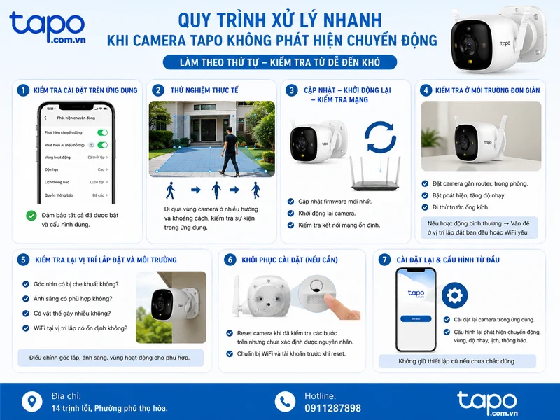 Quy trình xử lý nhanh khi camera Tapo không phát hiện chuyển động