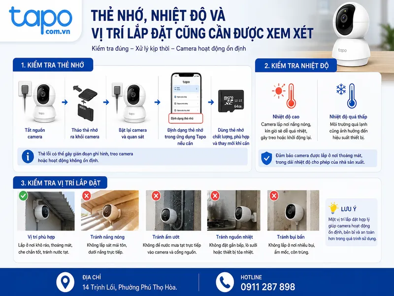 Thẻ nhớ, nhiệt độ và vị trí lắp đặt cũng cần được xem xét