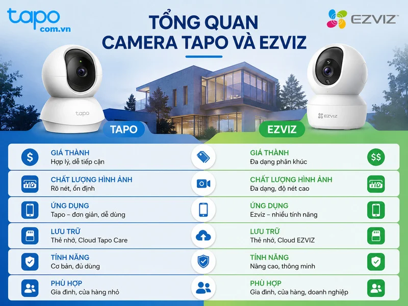 Tổng quan về camera Tapo và Ezviz