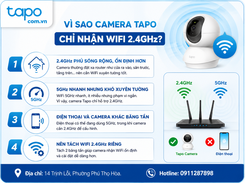 Vì sao camera Tapo chỉ nhận WiFi 2.4GHz?