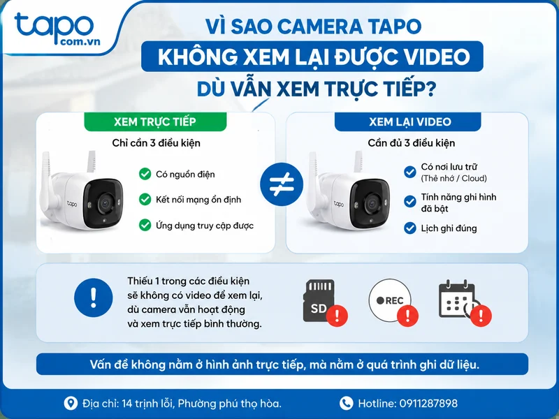 Vì sao camera Tapo không xem lại được video dù vẫn xem trực tiếp?