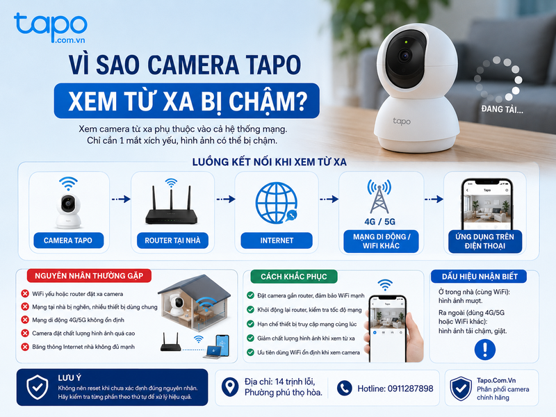 Vì sao camera Tapo xem từ xa bị chậm?