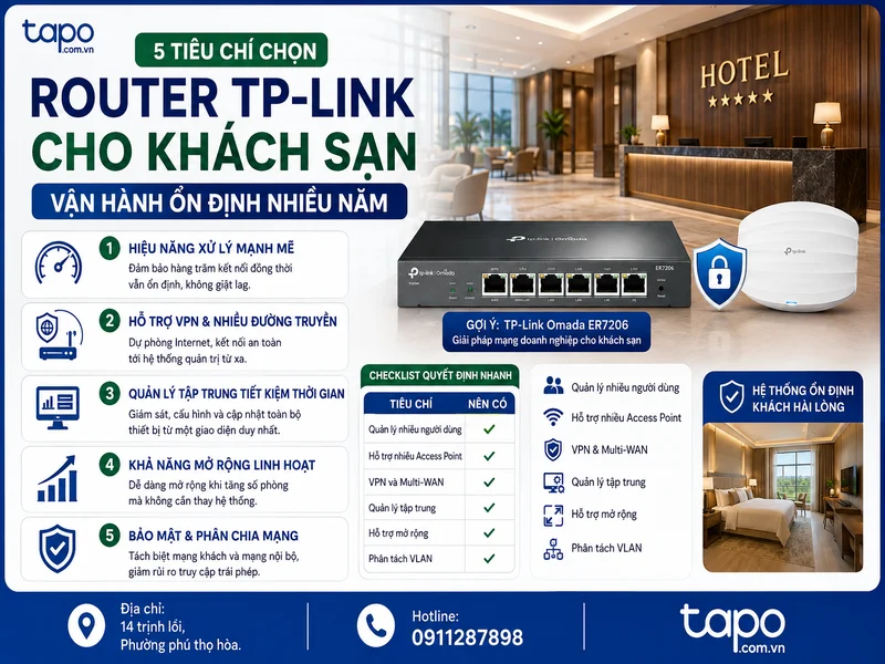 5 tiêu chí chọn router TP-Link cho khách sạn để vận hành ổn định nhiều năm
