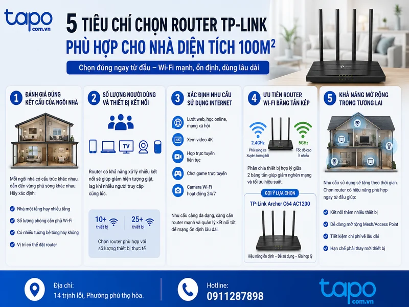 5 tiêu chí chọn router TP-Link phù hợp cho nhà diện tích 100m2