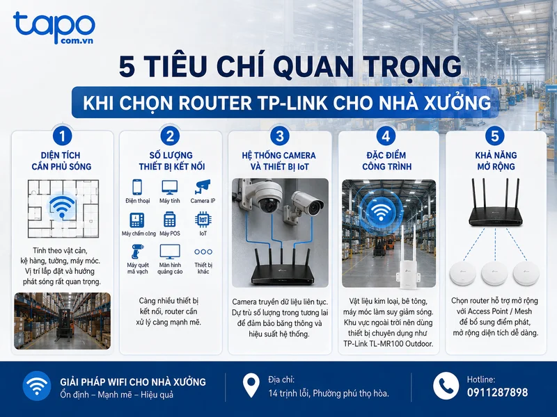 5 tiêu chí quan trọng khi chọn router TP-Link cho nhà xưởng