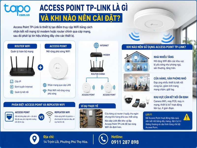 Access Point TP-Link là gì và khi nào nên cài đặt thay vì dùng router thông thường?