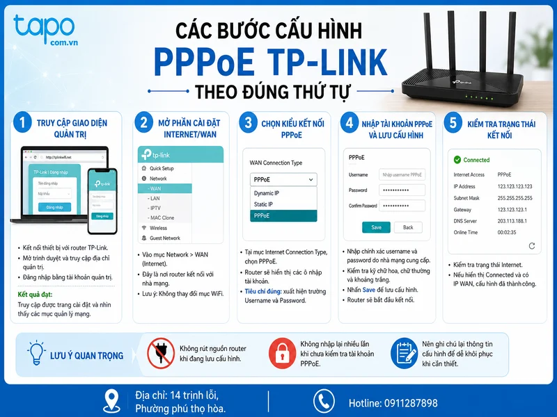 Các bước cấu hình PPPoE TP-Link theo đúng thứ tự