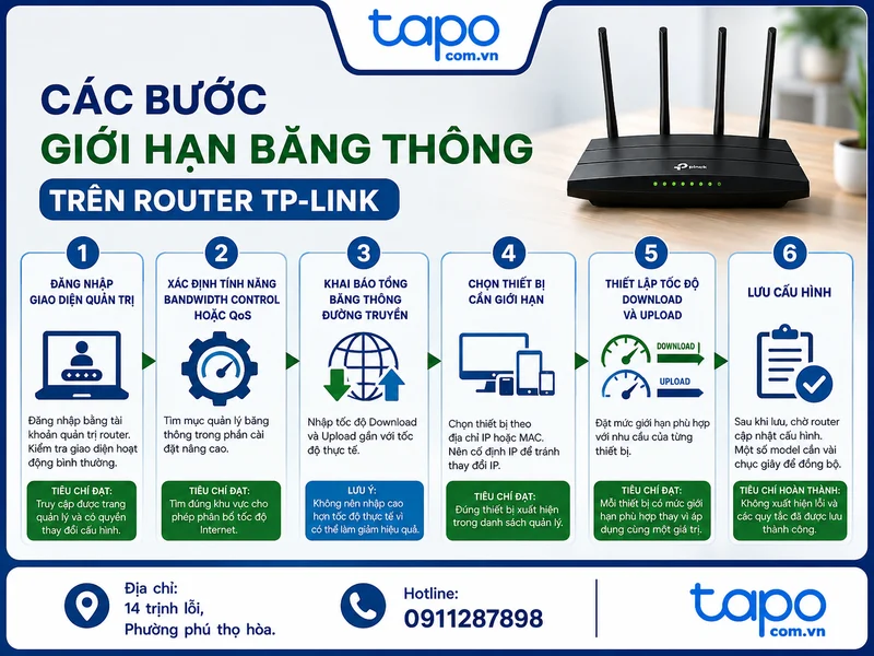 Các bước giới hạn băng thông trên router TP-Link