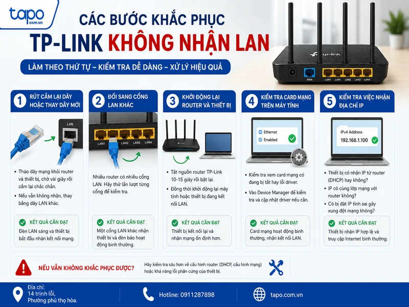 Các bước khắc phục TP-Link không nhận LAN theo thứ tự
