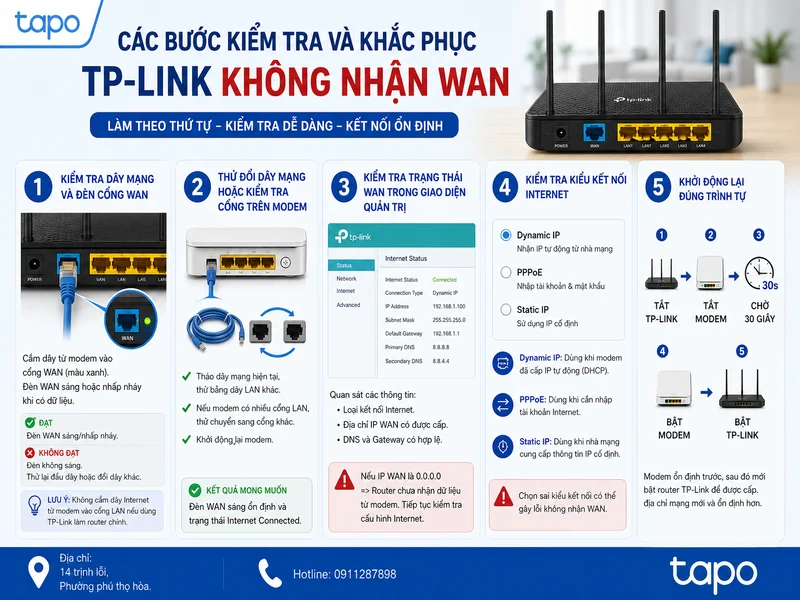Các bước kiểm tra và khắc phục TP-Link không nhận WAN