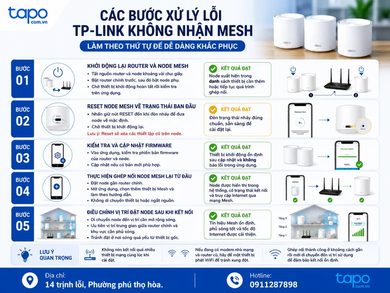Các bước xử lý lỗi TP-Link không nhận mesh theo thứ tự